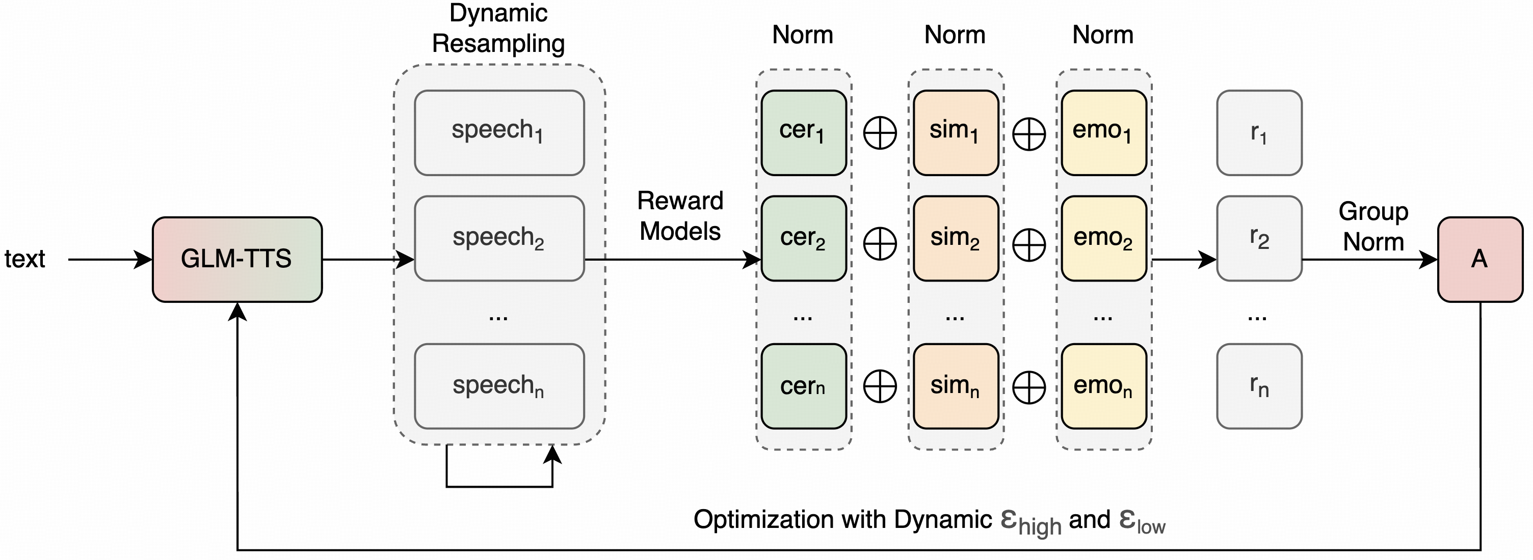 多奖励融合强化学习
